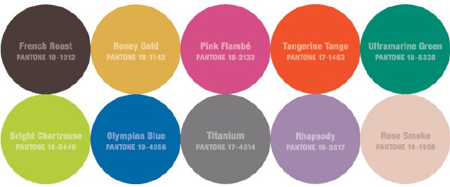 color, fashion, florals, trends, weddings, nashville, pantone